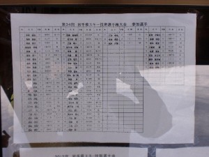 技選エントリーリスト（山形県）